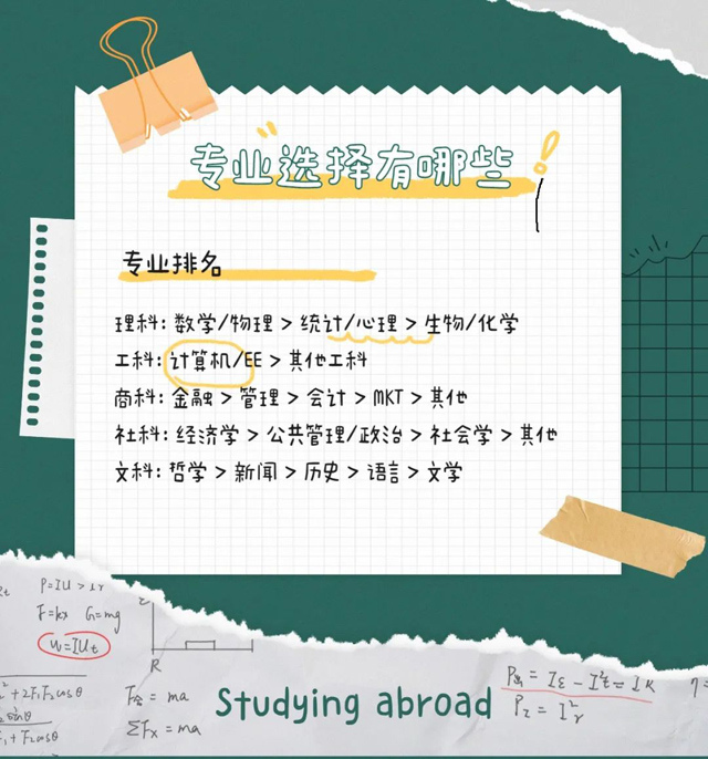 留学选专业看这篇 有方向 不迷茫！